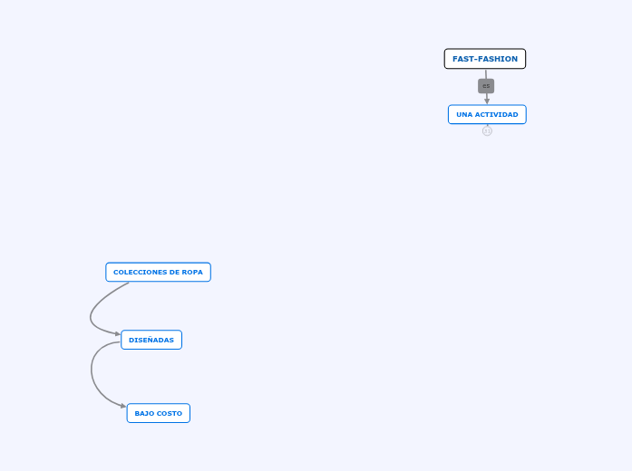 fast-fashion-mind-map